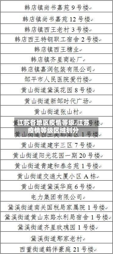 江苏各地区疫情等级.江苏疫情等级区域划分-第1张图片