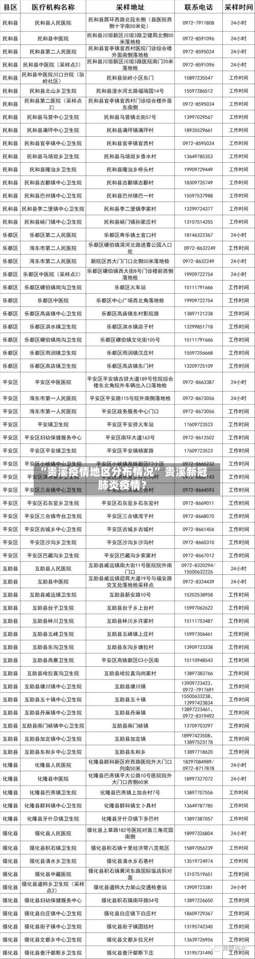 “贵溪疫情地区分布情况	” 贵溪新冠肺炎疫情？-第2张图片
