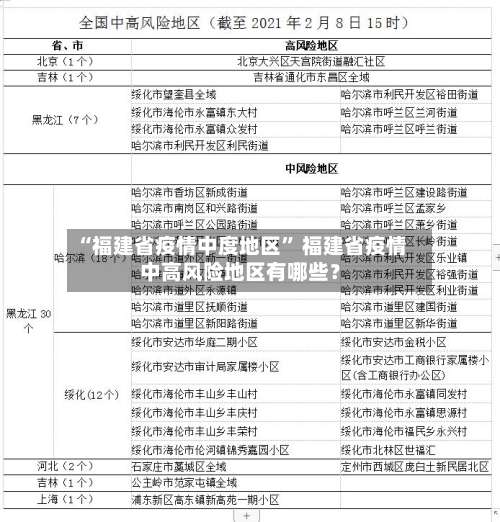 “福建省疫情中度地区” 福建省疫情中高风险地区有哪些？-第1张图片