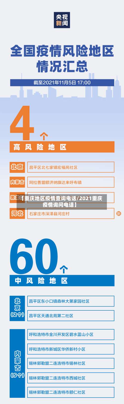 【重庆地区疫情查询电话/2021重庆疫情询问电话】-第3张图片