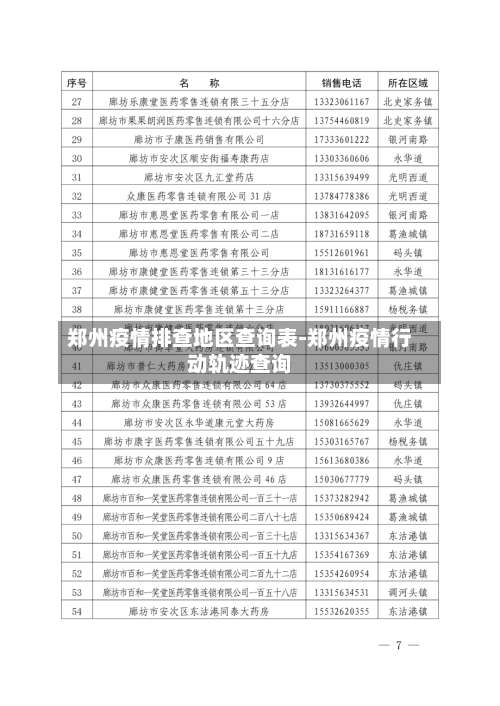 郑州疫情排查地区查询表-郑州疫情行动轨迹查询-第2张图片