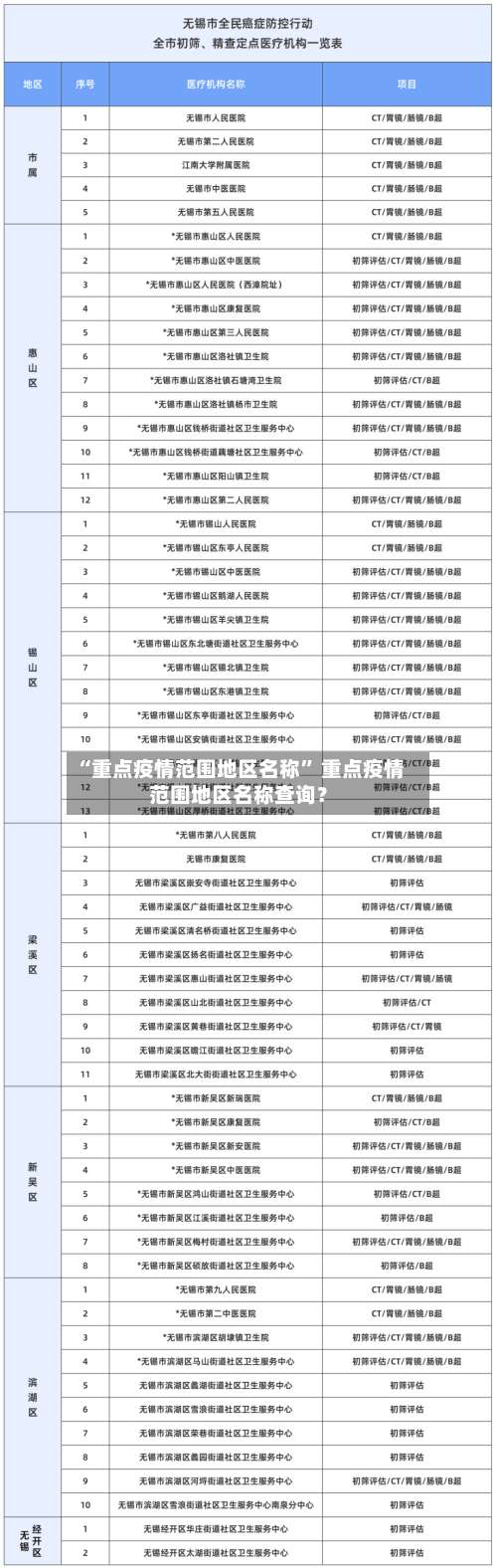 “重点疫情范围地区名称	” 重点疫情范围地区名称查询？-第2张图片