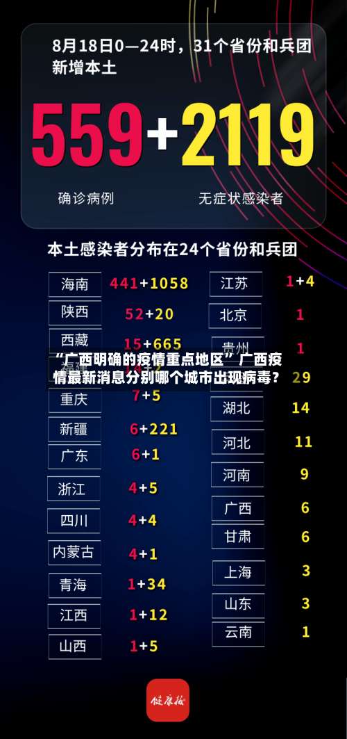 “广西明确的疫情重点地区” 广西疫情最新消息分别哪个城市出现病毒？-第3张图片