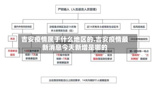 吉安疫情属于什么地区的.吉安疫情最新消息今天新增是哪的-第2张图片