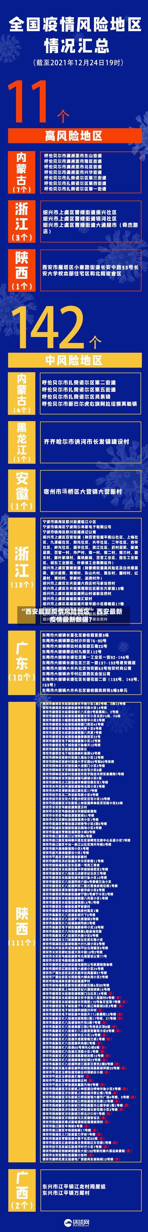 “西安最新疫情风险地区” 西安最新疫情最新数据？-第1张图片