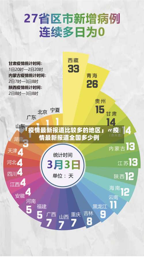 「疫情最新报道比较多的地区」〃疫情最新报道全国多少例-第1张图片