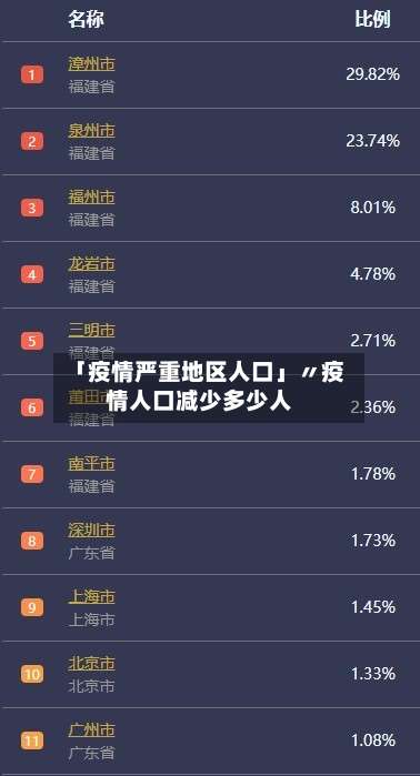 「疫情严重地区人口」〃疫情人口减少多少人-第1张图片
