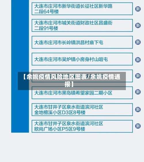 【余姚疫情风险地区图表/余姚疫情通报】-第2张图片