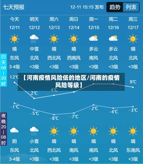 【河南疫情风险低的地区/河南的疫情风险等级】-第2张图片