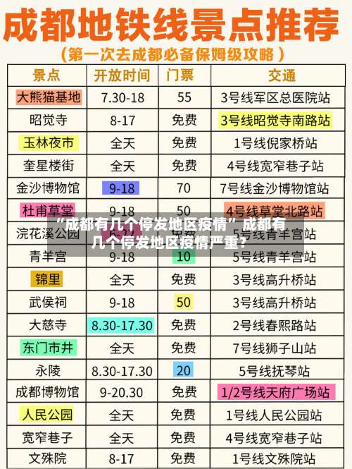 “成都有几个停发地区疫情	” 成都有几个停发地区疫情严重？-第1张图片