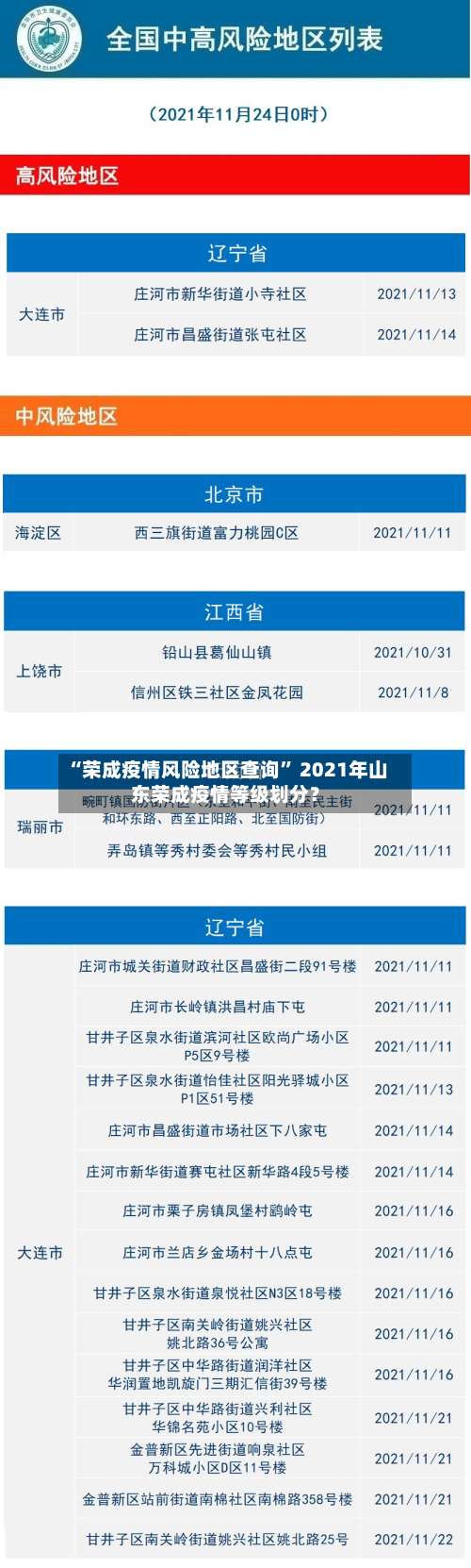 “荣成疫情风险地区查询” 2021年山东荣成疫情等级划分？-第2张图片