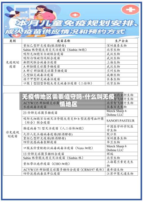 无疫情地区需要值守吗-什么叫无疫情地区-第1张图片