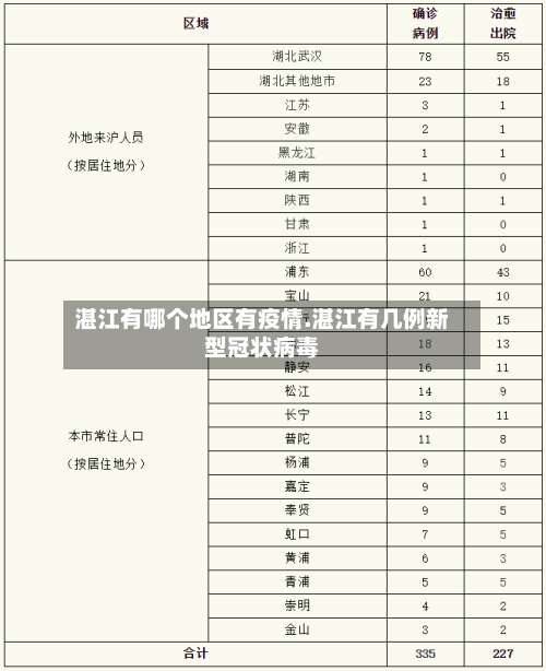湛江有哪个地区有疫情.湛江有几例新型冠状病毒-第1张图片