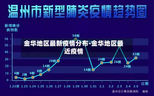 金华地区最新疫情分布-金华地区最近疫情-第1张图片