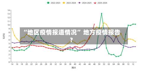 “地区疫情报道情况” 地方疫情报告？-第1张图片