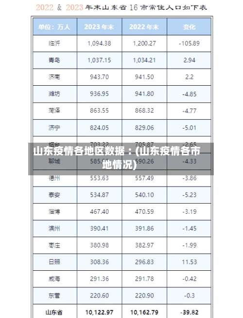 山东疫情各地区数据︰(山东疫情各市地情况)-第1张图片