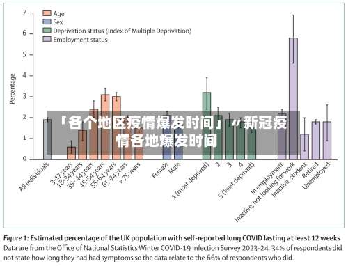 「各个地区疫情爆发时间」〃新冠疫情各地爆发时间-第3张图片