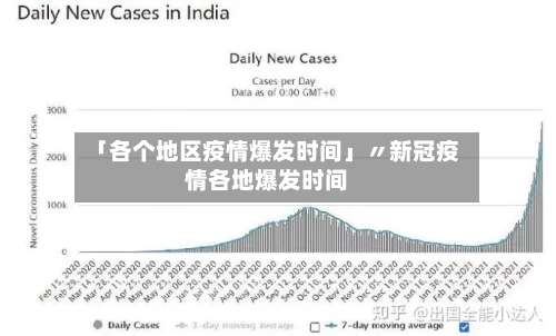 「各个地区疫情爆发时间」〃新冠疫情各地爆发时间-第2张图片
