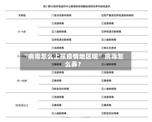 “病毒怎么上报疫情地区呢	” 病毒怎么弄？-第1张图片
