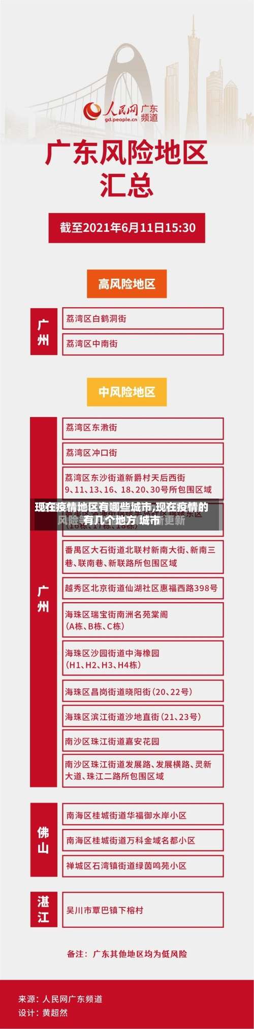 现在疫情地区有哪些城市,现在疫情的有几个地方 城市-第2张图片