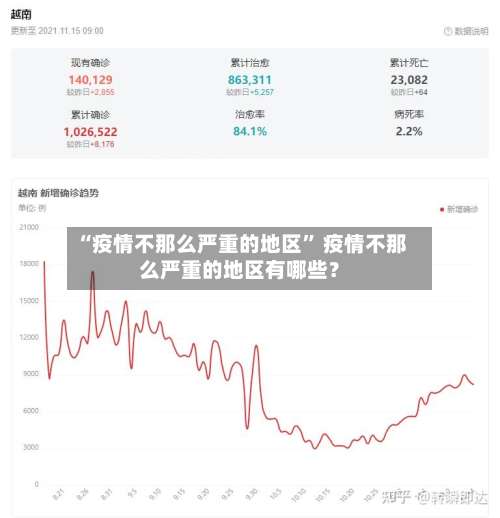 “疫情不那么严重的地区	” 疫情不那么严重的地区有哪些？-第1张图片