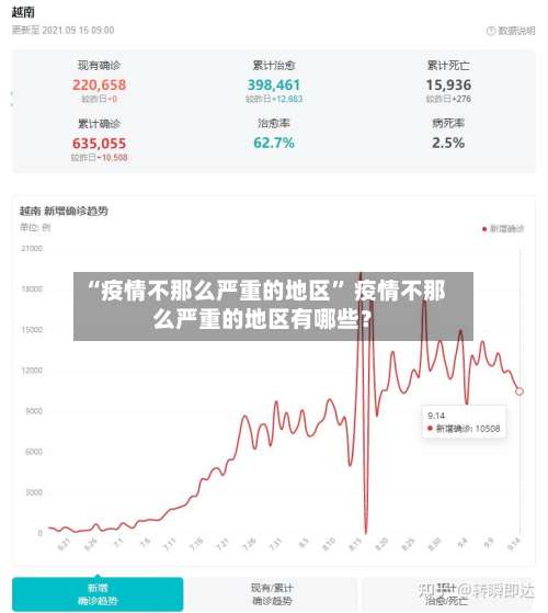 “疫情不那么严重的地区” 疫情不那么严重的地区有哪些？-第2张图片