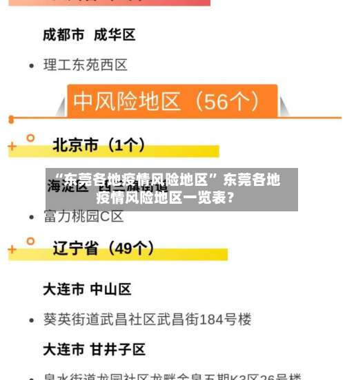 “东莞各地疫情风险地区” 东莞各地疫情风险地区一览表？-第1张图片