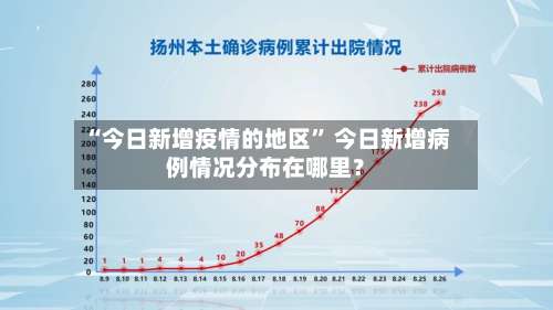 “今日新增疫情的地区	” 今日新增病例情况分布在哪里？-第1张图片