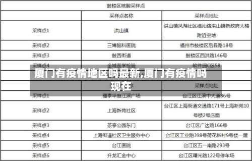 厦门有疫情地区吗最新,厦门有疫情吗现在-第3张图片