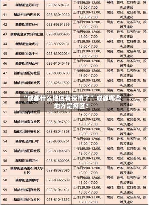 “成都什么地区有疫情了” 成都哪些地方是疫区？-第3张图片