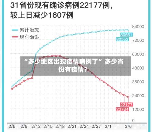 “多少地区出现疫情病例了” 多少省份有疫情？-第1张图片