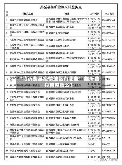 “临沂费县疫情地区有哪些” 临沂费县有疫情么？-第1张图片