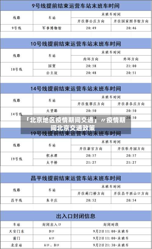 「北京地区疫情期间交通」〃疫情期间北京交通政策-第1张图片