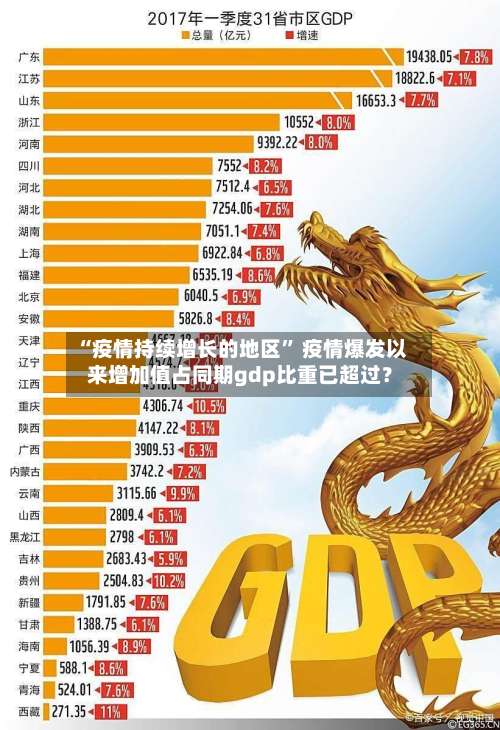 “疫情持续增长的地区” 疫情爆发以来增加值占同期gdp比重已超过？-第2张图片