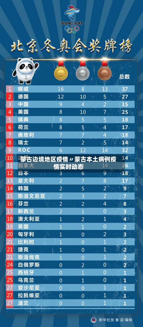 蒙古边境地区疫情〃蒙古本土病例疫情实时动态-第2张图片