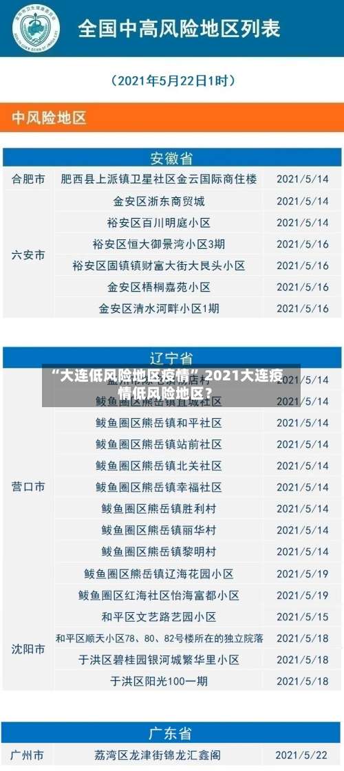 “大连低风险地区疫情	” 2021大连疫情低风险地区？-第2张图片