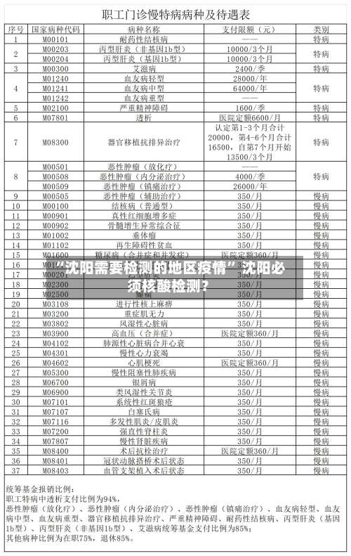 “沈阳需要检测的地区疫情” 沈阳必须核酸检测？-第1张图片