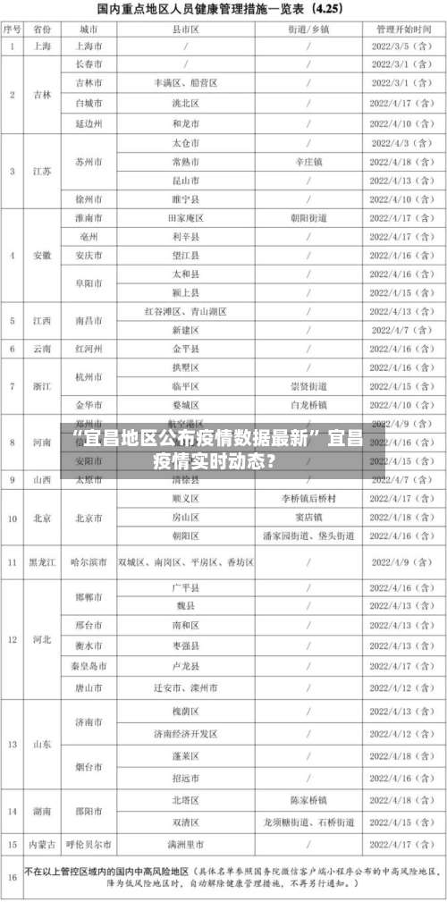 “宜昌地区公布疫情数据最新	” 宜昌疫情实时动态？-第1张图片