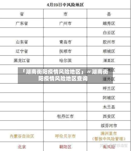 「湖南衡阳疫情风险地区」〃湖南衡阳疫情风险地区查询-第1张图片