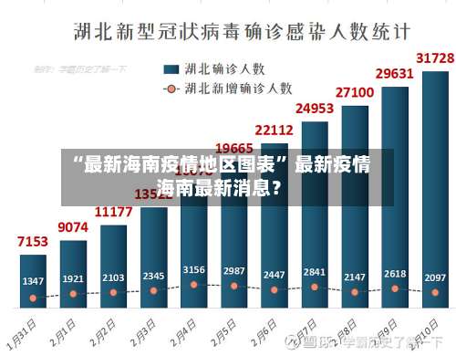 “最新海南疫情地区图表” 最新疫情海南最新消息？-第1张图片