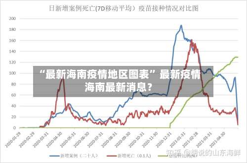 “最新海南疫情地区图表	” 最新疫情海南最新消息？-第3张图片