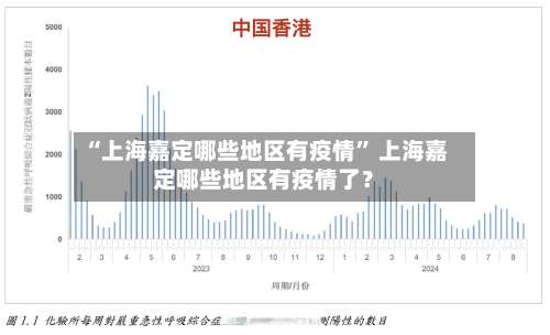 “上海嘉定哪些地区有疫情” 上海嘉定哪些地区有疫情了？-第1张图片