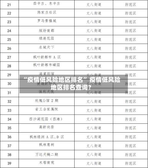 “疫情低风险地区排名” 疫情低风险地区排名查询？-第3张图片