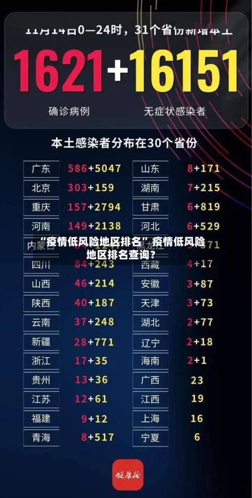 “疫情低风险地区排名” 疫情低风险地区排名查询？-第2张图片