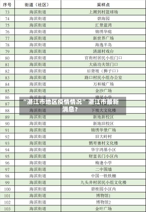 “湛江市地区疫情情况” 湛江市最新消息？-第3张图片