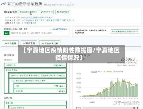 【宁夏地区疫情阳性数据图/宁夏地区疫情情况】-第1张图片