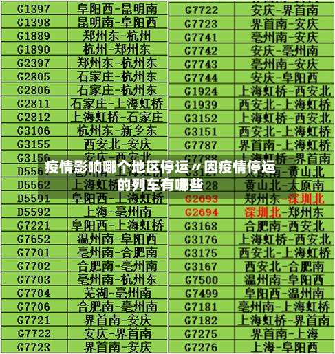 疫情影响哪个地区停运〃因疫情停运的列车有哪些-第2张图片