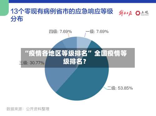 “疫情各地区等级排名	” 全国疫情等级排名？-第1张图片