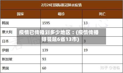 疫情已传播到多少地区︰(疫情传播链蔓延6省13市)-第2张图片