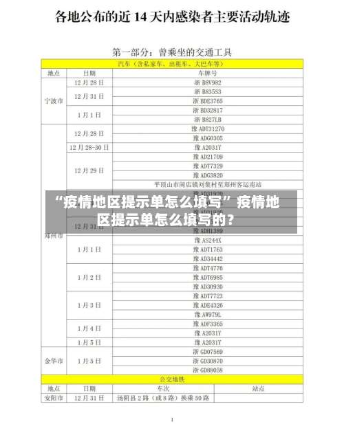 “疫情地区提示单怎么填写” 疫情地区提示单怎么填写的？-第3张图片